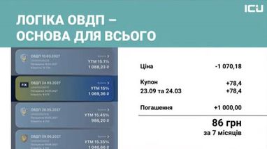 Зріле інвестування: як зберегти капітал і примножити його 6 Зріле інвестування: як зберегти капітал і примножити його 6