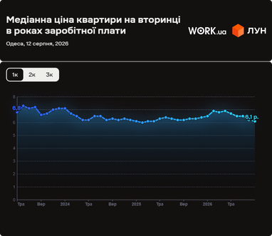 Скільки років потрібно працювати, щоб придбати квартиру в Одесі: детальний аналіз 9