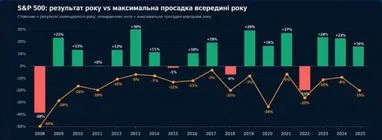 Інвестиційний радник: 5 помилок, що загрожують вашим заощадженням 6