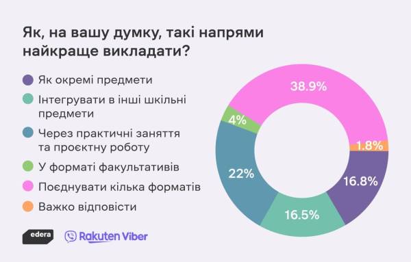 Школи в Україні: чого не вистачає учням та вчителям 6
