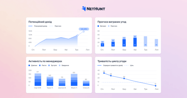 AIR Brands оптимізує процеси в CRM: досвід NetHunt 6