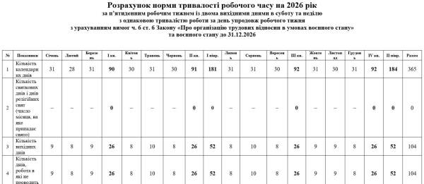 Розрахунок робочих годин на 2026: все, що треба знати 3