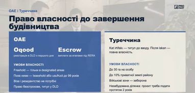 Країни, де інвестиції в нерухомість найзахищеніші 16