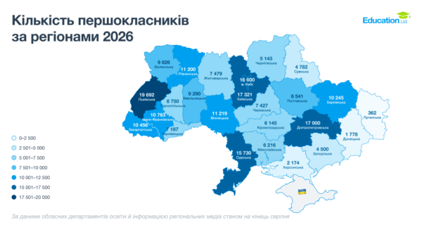 Дітей в українських школах стає менше: перші класи знову порожніють 7