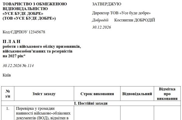 Військовий облік 2027: плануємо підготовку 4