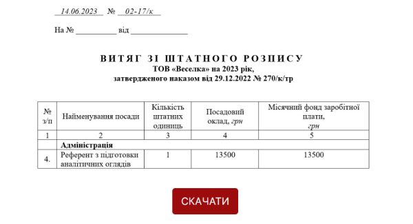 Штатний розпис: що зміниться для роботодавців та працівників