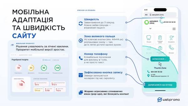 Маркетингова стратегія клініки: адаптація до диджитал-реальності 11