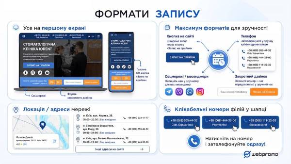 Маркетингова стратегія клініки: адаптація до диджитал-реальності 12