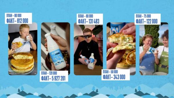 ҐоКарпати: від ложкового кефіру до сімейного бренду, що здобув 69% нової аудиторії 7 ҐоКарпати: від ложкового кефіру до сімейного бренду, що здобув 69% нової аудиторії 7