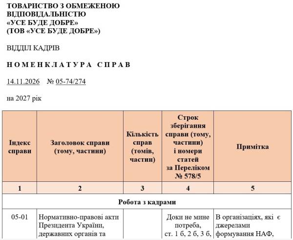 Розробка номенклатури справ підприємства