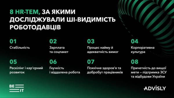 ШІ розкриває найпривабливіших роботодавців України 9