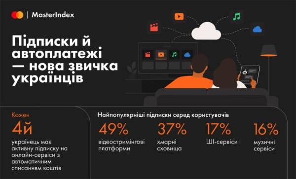 Платіжні технології майбутнього: що чекають українці