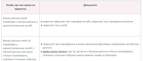 Відпустка при народженні дитини: як оформити наказ 5