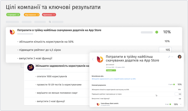 Грейдинг посад: як працює система оплати праці 6 Грейдинг посад: як працює система оплати праці 6