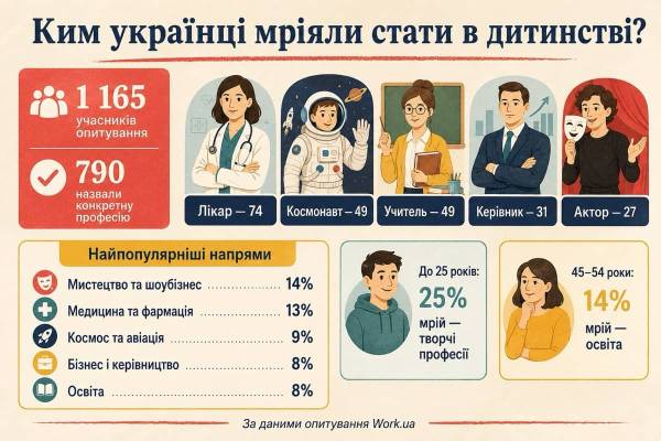 Мрії поколінь: від космосу до соцмереж 4