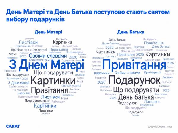 Бренди шукають нові точки зростання: кейси Дня Матері та Батька 8