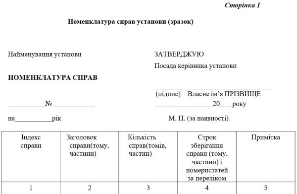 Розробка номенклатури справ підприємства 4 Розробка номенклатури справ підприємства 4