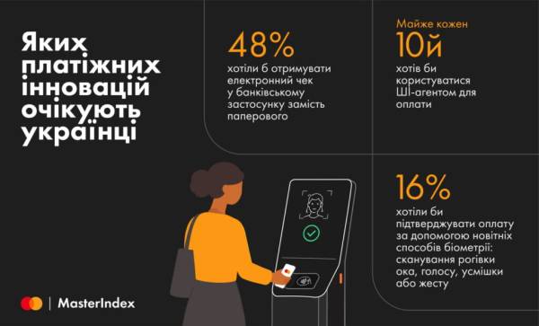 Платіжні технології майбутнього: що чекають українці 4