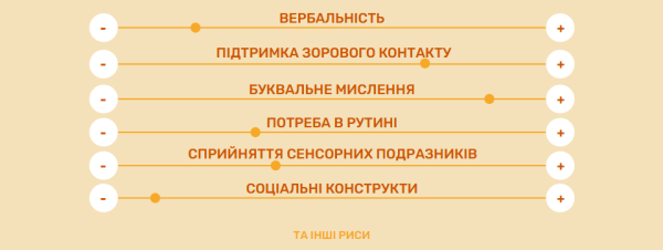 Співбесіди з нейровідмінними кандидатами: покроковий посібник 4