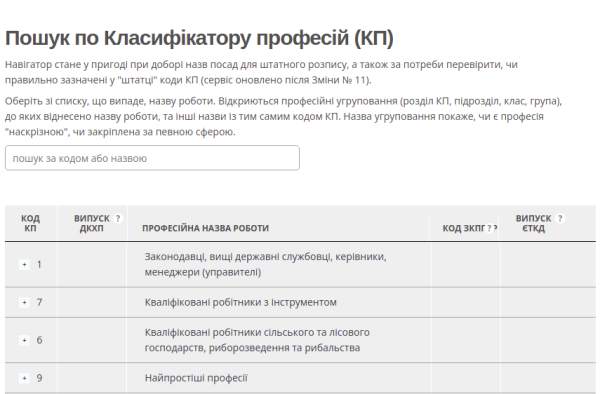 Класифікатор професій: Повний огляд 6