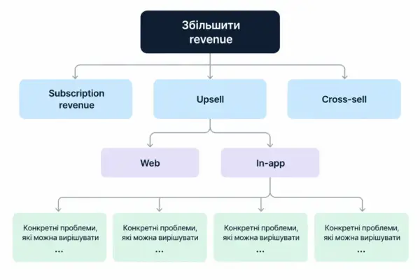 NVEX: від мікроменеджменту до самостійності у командних рішеннях 4