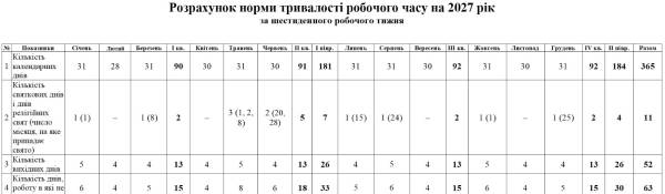 Норми робочого часу: що зміниться у 2027 році 10