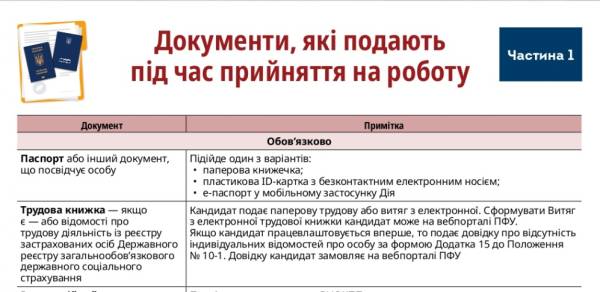Як написати заяву про прийняття на роботу: зразок 5