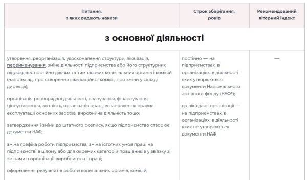 Терміни перевидання наказів