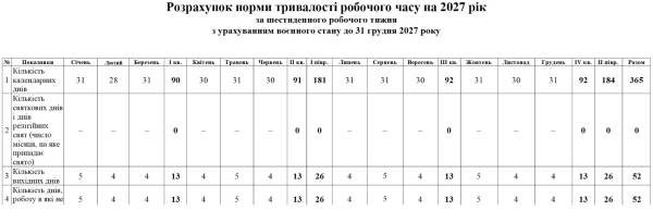 Норми робочого часу: що зміниться у 2027 році 9